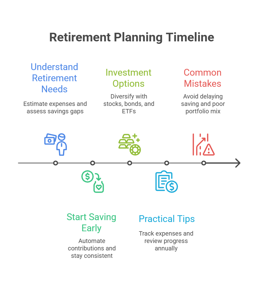 Planning for Retirement: Start Early, Retire Smart