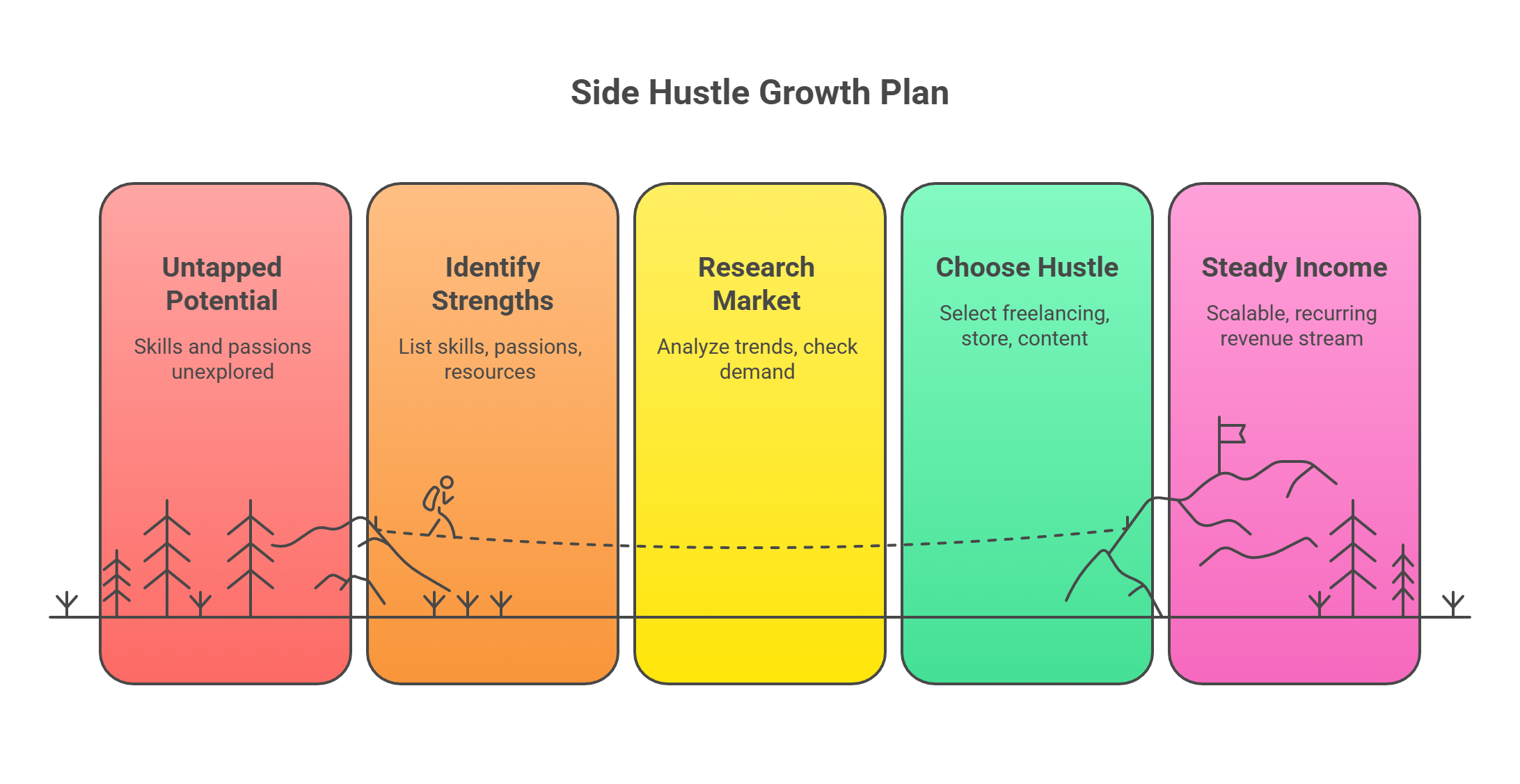 Turning Your Side Hustle into a Steady Income